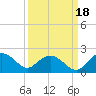 Rhems tide chart for Saturday, September 18, 2021