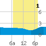Rhems tide chart for Wednesday, September 1, 2021
