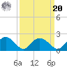 Rhems tide chart for Monday, September 20, 2021