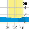 Rhems tide chart for Wednesday, September 29, 2021