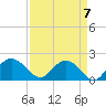 Rhems tide chart for Tuesday, September 7, 2021
