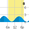 Rhems tide chart for Wednesday, September 8, 2021
