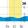 Rhems tide chart for Saturday, October 30, 2021