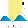 Rhems tide chart for Saturday, October 9, 2021
