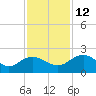 Rhems tide chart for Friday, November 12, 2021