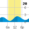 Rhems tide chart for Saturday, November 20, 2021