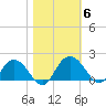 Rhems tide chart for Saturday, November 6, 2021