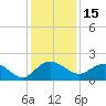 Rhems tide chart for Wednesday, December 15, 2021