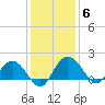Rhems tide chart for Monday, December 6, 2021
