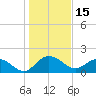 Rhems tide chart for Saturday, January 15, 2022