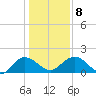 Rhems tide chart for Saturday, January 8, 2022