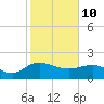 Rhems tide chart for Thursday, February 10, 2022