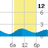 Rhems tide chart for Saturday, February 12, 2022