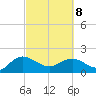 Rhems tide chart for Tuesday, March 8, 2022