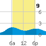 Rhems tide chart for Wednesday, March 9, 2022