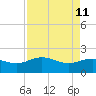 Rhems tide chart for Monday, April 11, 2022
