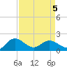 Rhems tide chart for Tuesday, April 5, 2022