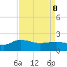 Rhems tide chart for Friday, April 8, 2022