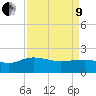 Rhems tide chart for Saturday, April 9, 2022