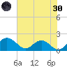 Rhems tide chart for Monday, May 30, 2022