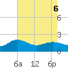 Rhems tide chart for Friday, May 6, 2022