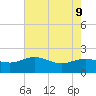 Rhems tide chart for Monday, May 9, 2022