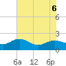 Rhems tide chart for Monday, June 6, 2022