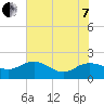 Rhems tide chart for Tuesday, June 7, 2022
