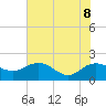Rhems tide chart for Wednesday, June 8, 2022