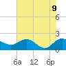 Rhems tide chart for Thursday, June 9, 2022