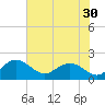 Rhems tide chart for Saturday, July 30, 2022