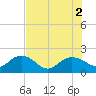 Rhems tide chart for Tuesday, August 2, 2022