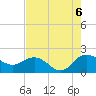 Rhems tide chart for Saturday, August 6, 2022