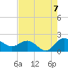Rhems tide chart for Sunday, August 7, 2022