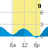 Rhems tide chart for Tuesday, August 9, 2022