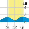 Rhems tide chart for Thursday, September 15, 2022