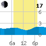 Rhems tide chart for Saturday, September 17, 2022