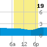 Rhems tide chart for Monday, September 19, 2022