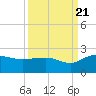 Rhems tide chart for Wednesday, September 21, 2022