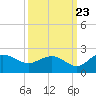Rhems tide chart for Friday, September 23, 2022