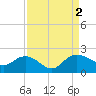 Rhems tide chart for Friday, September 2, 2022