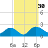 Rhems tide chart for Friday, September 30, 2022