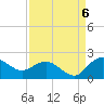 Rhems tide chart for Tuesday, September 6, 2022