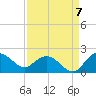 Rhems tide chart for Wednesday, September 7, 2022