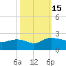 Rhems tide chart for Saturday, October 15, 2022