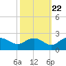 Rhems tide chart for Saturday, October 22, 2022