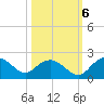 Rhems tide chart for Thursday, October 6, 2022