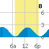 Rhems tide chart for Saturday, October 8, 2022