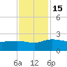 Rhems tide chart for Tuesday, November 15, 2022