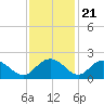 Rhems tide chart for Monday, November 21, 2022